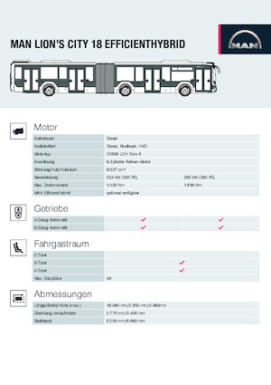 Városi buszok MAN Lion’s City 18