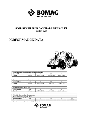 Burkolatújrahasznostók / hideg újrahasznostók Bomag MPH 125