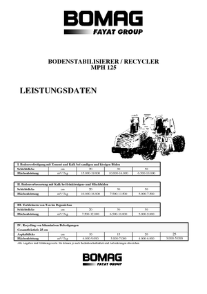 Burkolatújrahasznostók / hideg újrahasznostók Bomag MPH 125