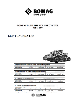 Burkolatújrahasznostók / hideg újrahasznostók Bomag MPH 600