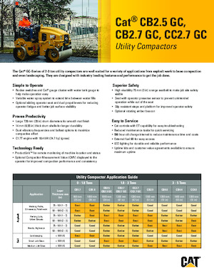 Kombihengerek Caterpillar CC2.7GC