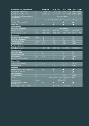 Kombájnok Massey Ferguson Beta 7260 AL-4