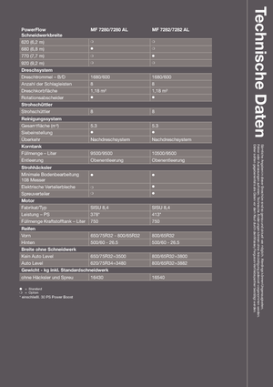 Kombájnok Massey Ferguson Centora 7280