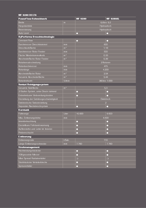 Kombájnok Massey Ferguson Delta 9280