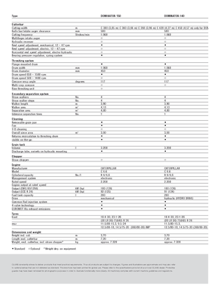 Kombájnok Claas Dominator 130