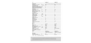 Kombájnok Claas Dominator 130