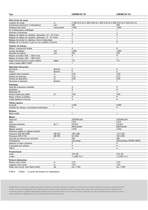 Kombájnok Claas Dominator 130