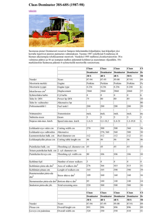 Kombájnok Claas Dominator 48 S