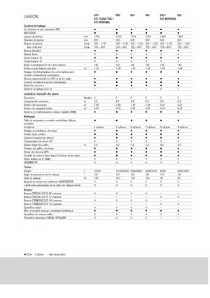 Kombájnok Claas Lexion 640