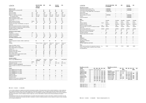 Kombájnok Claas Lexion 620