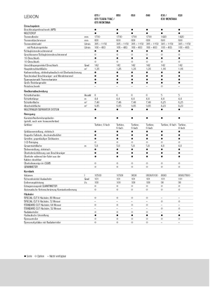 Kombájnok Claas Lexion 640