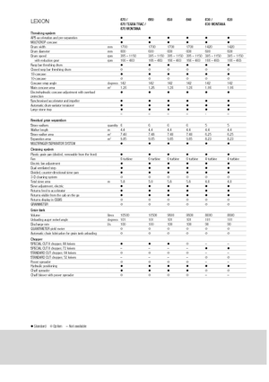 Kombájnok Claas Lexion 670