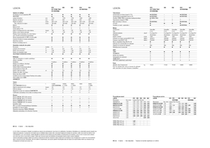 Kombájnok Claas Lexion 620