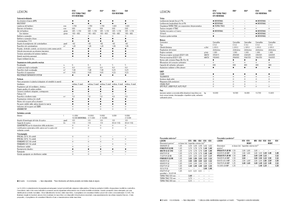 Kombájnok Claas Lexion 620