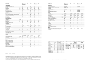 Kombájnok Claas Lexion 620
