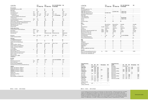 Kombájnok Claas Lexion 760