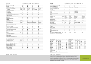 Kombájnok Claas Lexion 760