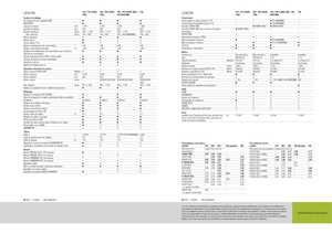 Kombájnok Claas Lexion 760