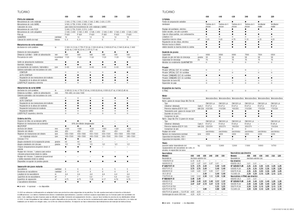 Kombájnok Claas Tucano 320
