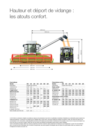 Kombájnok Claas Tucano 320