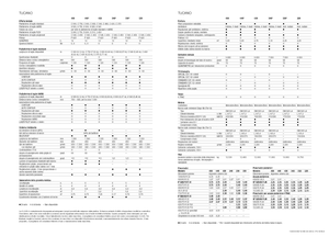 Kombájnok Claas Tucano 320