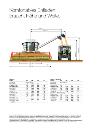 Kombájnok Claas Tucano 320