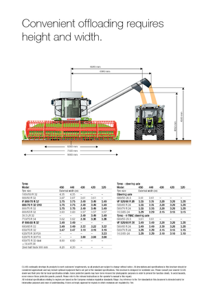 Kombájnok Claas Tucano 320