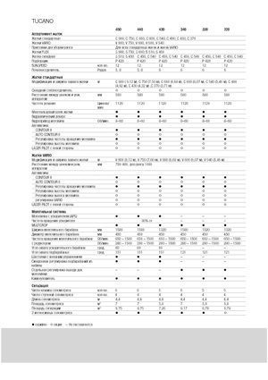 Kombájnok Claas Tucano 330