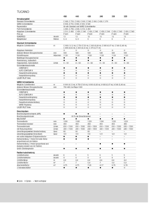 Kombájnok Claas Tucano 330