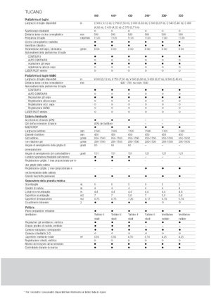 Kombájnok Claas Tucano 330