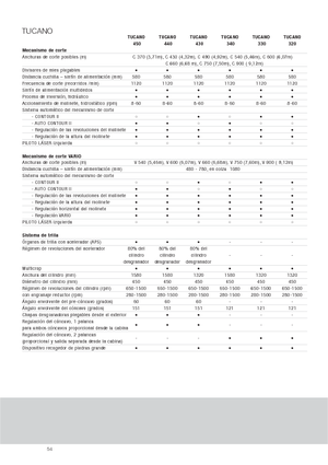 Kombájnok Claas Tucano 330