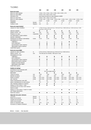 Kombájnok Claas Tucano 330