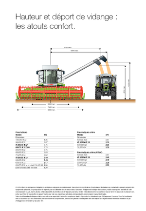 Kombájnok Claas Tucano 470