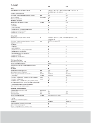 Kombájnok Claas Tucano 480