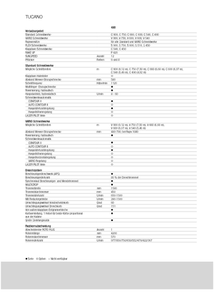 Kombájnok Claas Tucano 480