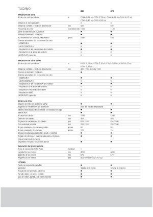 Kombájnok Claas Tucano 480