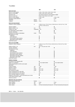 Kombájnok Claas Tucano 480