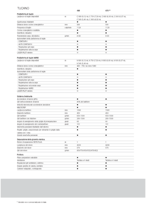 Kombájnok Claas Tucano 480