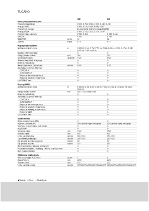 Kombájnok Claas Tucano 480