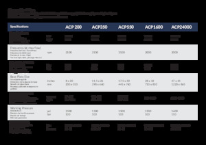 Tömörítők kotrógépekhez Arrowhead ACP 550