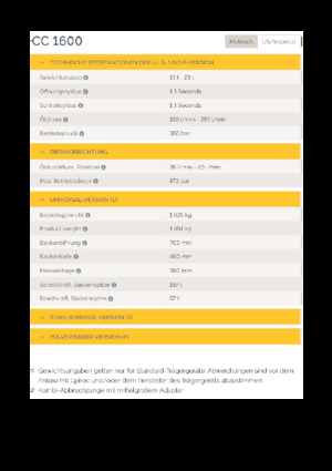 Betontörőgépek Epiroc CC 1600 U