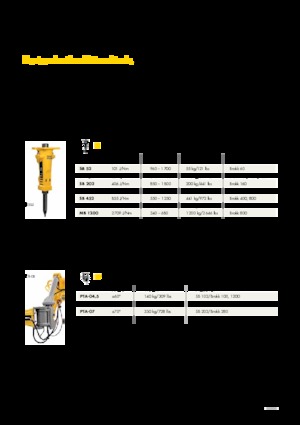 Betontörőgépek Brokk CC520