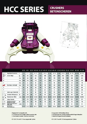 Betontörőgépek Hydra Ram HCC 3