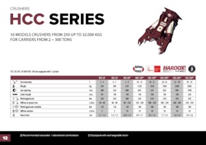 Betontörőgépek Hydra Ram HCC-58V*