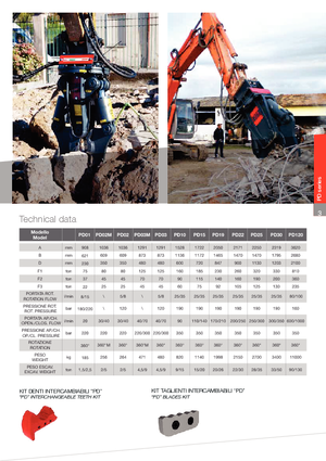 Betontörőgépek VTN PD 19