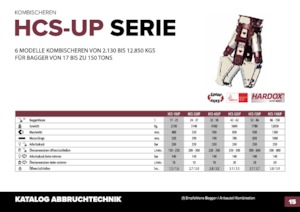 Betonvágók Hydra Ram HCS-110UP