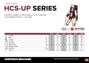 Betonvágók Hydra Ram HCS-110UP