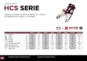 Betonvágók Hydra Ram HCS-72U