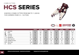 Betonvágók Hydra Ram HCS-72U