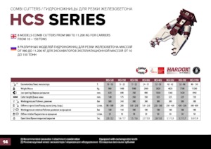 Betonvágók Hydra Ram HCS-72U